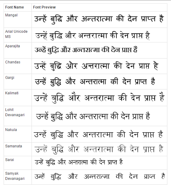 download hindi fonts for windows 10