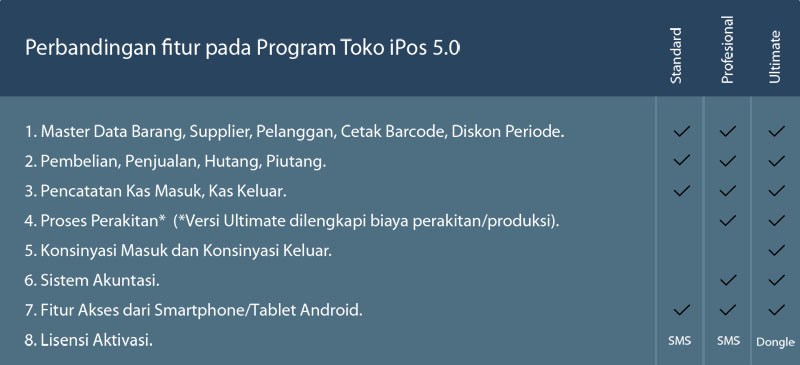 program toko ipos 4 keygen crack software site